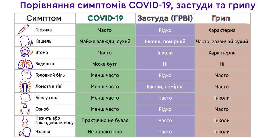 Новини Хмельницького - фото з За тиждень на Хмельниччині від COVID-19  померли 7 людей