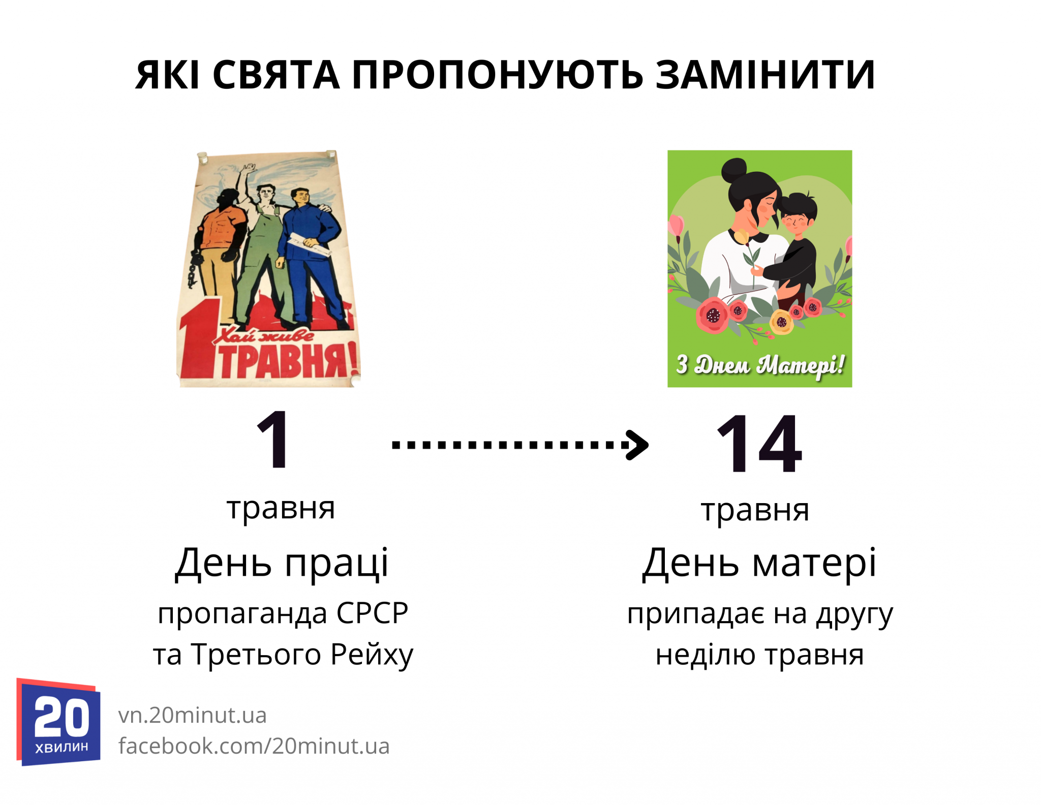 Новини Вінниці - фото з Прибрати радянщину з календаря. Замість 8 березня, 1 та 9 травня пропонують інші свята