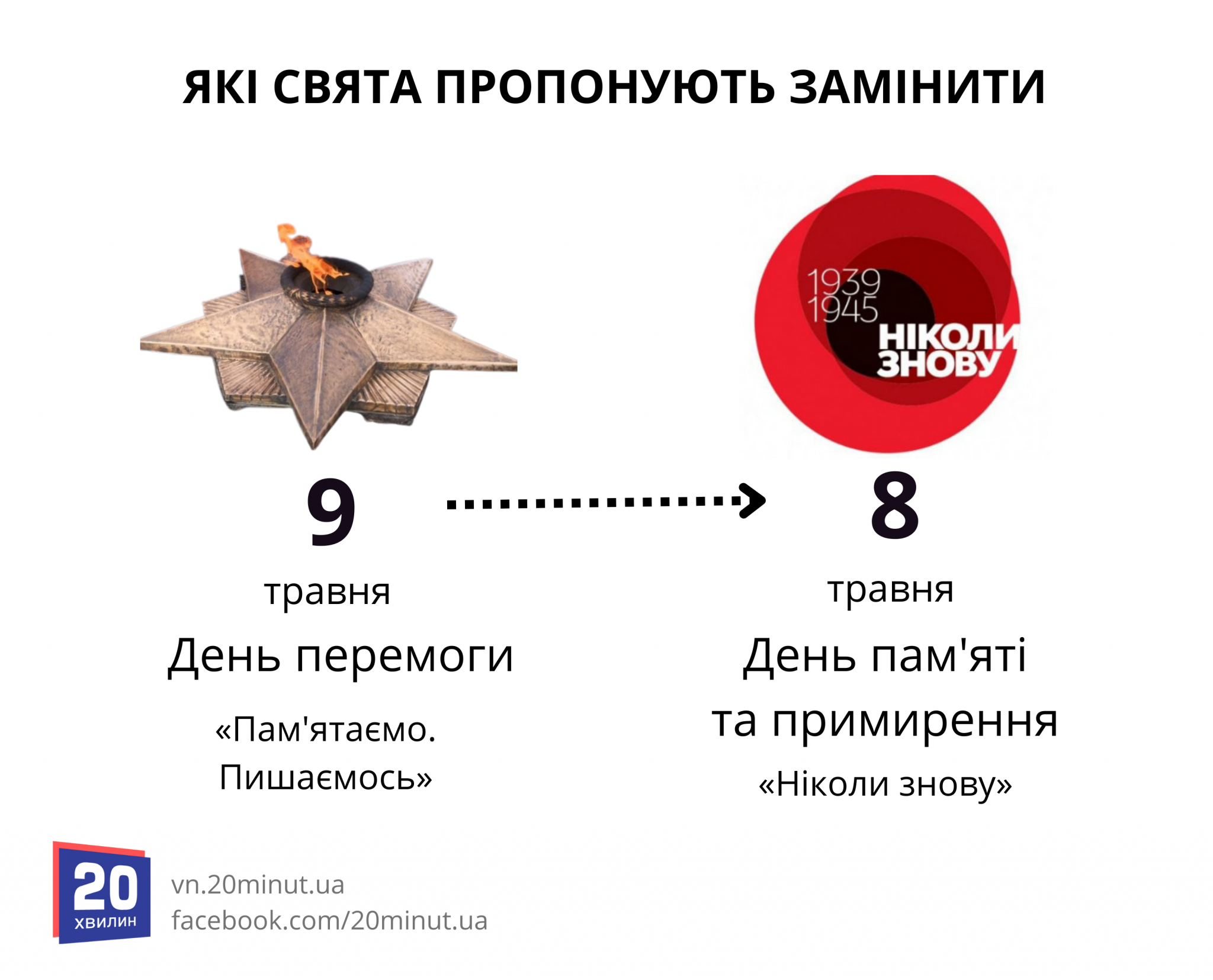 Новини Вінниці - фото з Прибрати радянщину з календаря. Замість 8 березня, 1 та 9 травня пропонують інші свята