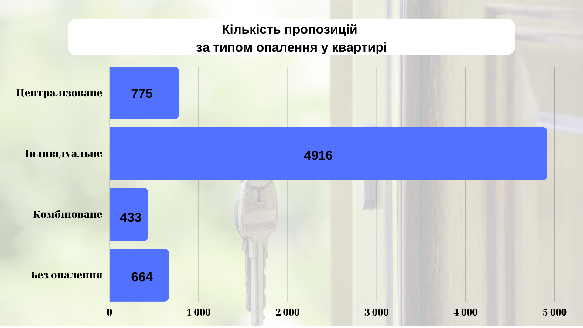 Новини Тернополя - фото з Найдорожче навіть не в Центрі. Скільки коштують квартири у мікрорайонах міста? (ІНФОГРАФІКИ)