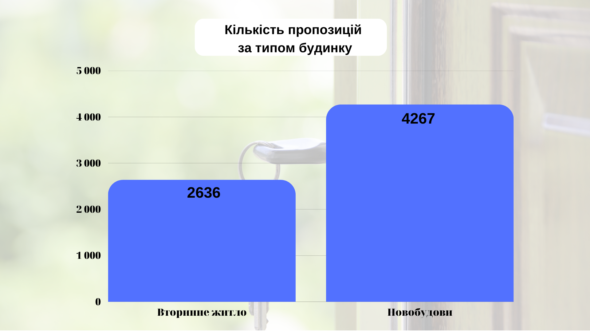 Новини Тернополя - фото з Найдорожче навіть не в Центрі. Скільки коштують квартири у мікрорайонах міста? (ІНФОГРАФІКИ)
