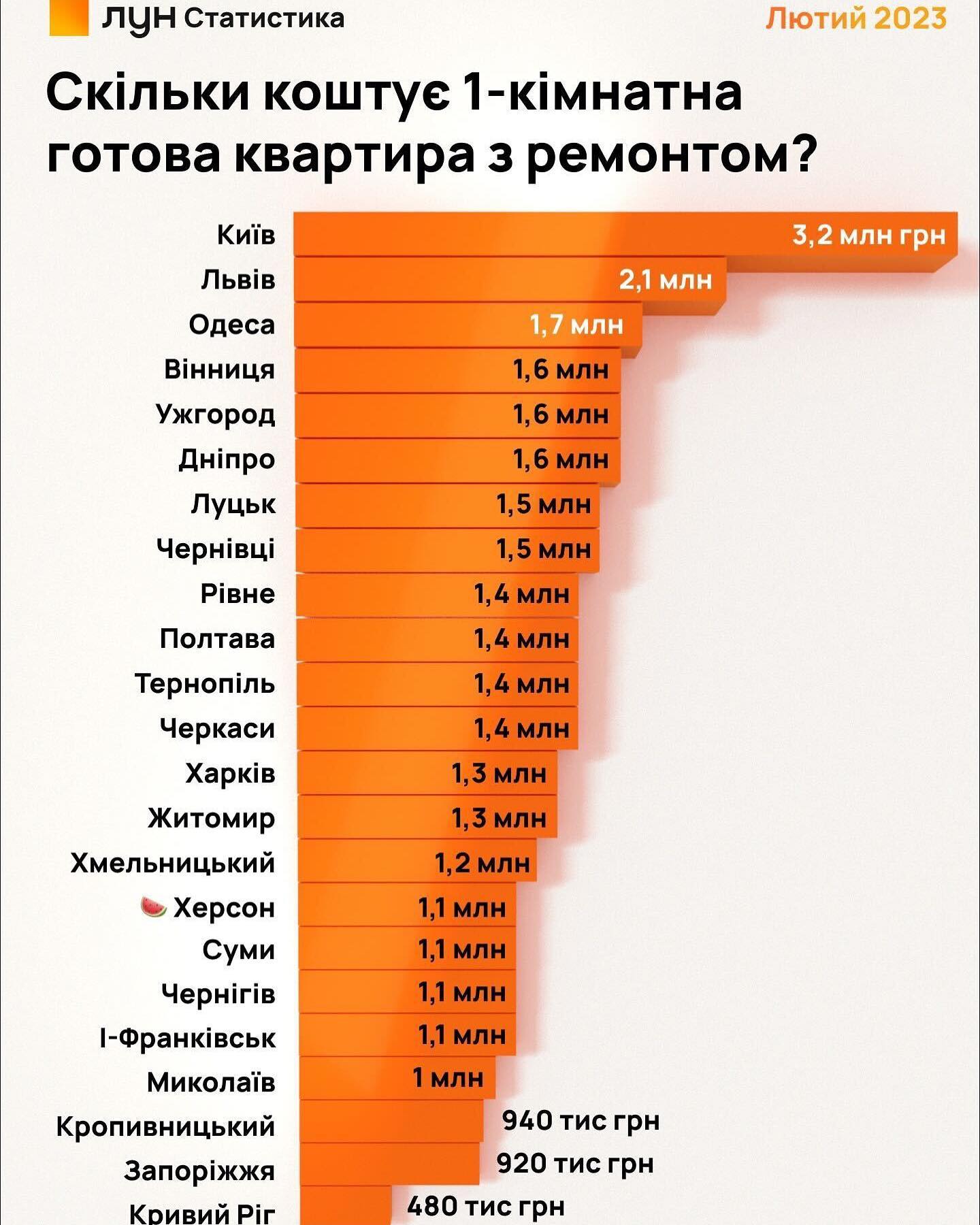 Новини Тернополя - фото з Найдорожче навіть не в Центрі. Скільки коштують квартири у мікрорайонах міста? (ІНФОГРАФІКИ)