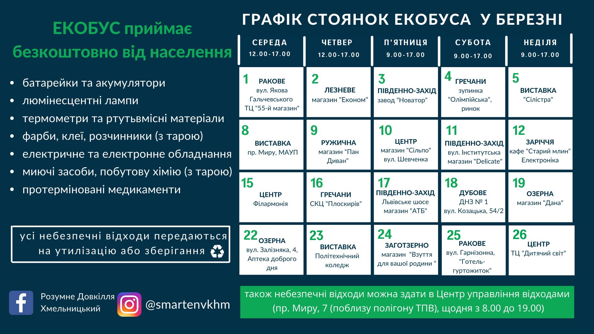 Новини Хмельницького - фото з Батарейки, ліки, термометри: графік стоянок екобуса на березень