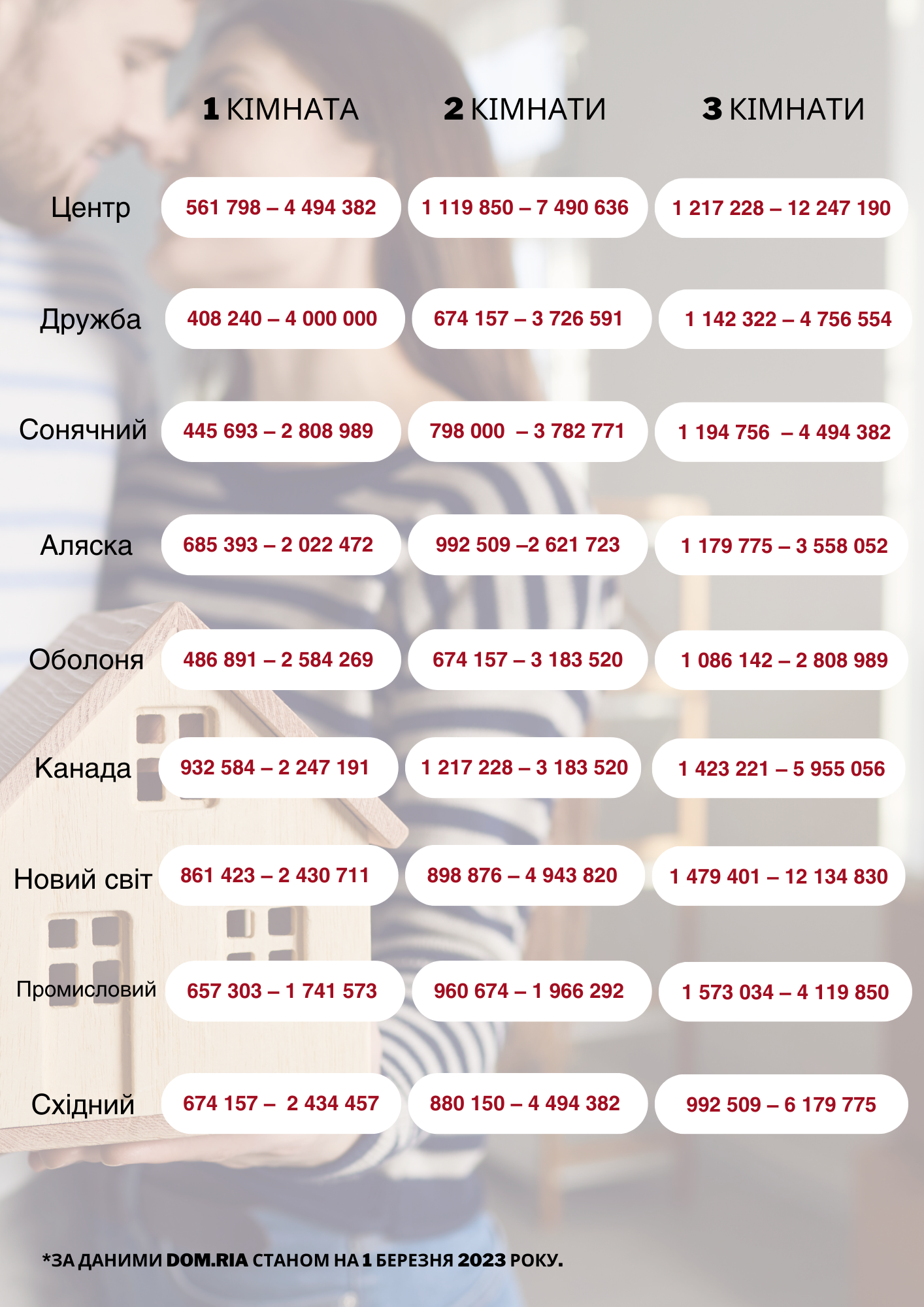 Новини Тернополя - фото з Найдорожче навіть не в Центрі. Скільки коштують квартири у мікрорайонах міста? (ІНФОГРАФІКИ)