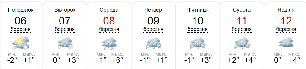 Новини Хмельницького - фото з Дощ, “мінуси”та мокрий сніг: прогноз погоди на 6-12 березня
