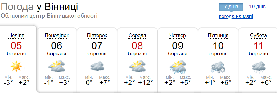 Новини Вінниці - фото з Синоптики попереджують про похолодання та вітер: прогноз погоди на неділю
