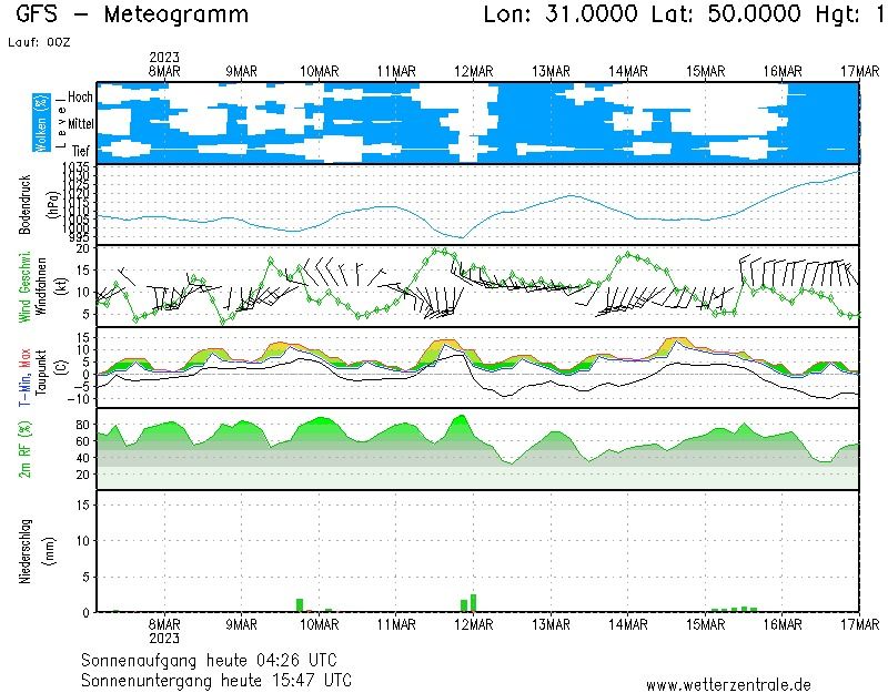 Новини Хмельницького - фото з “Майже літо йде до України”: синоптики прогнозують потужне потепління