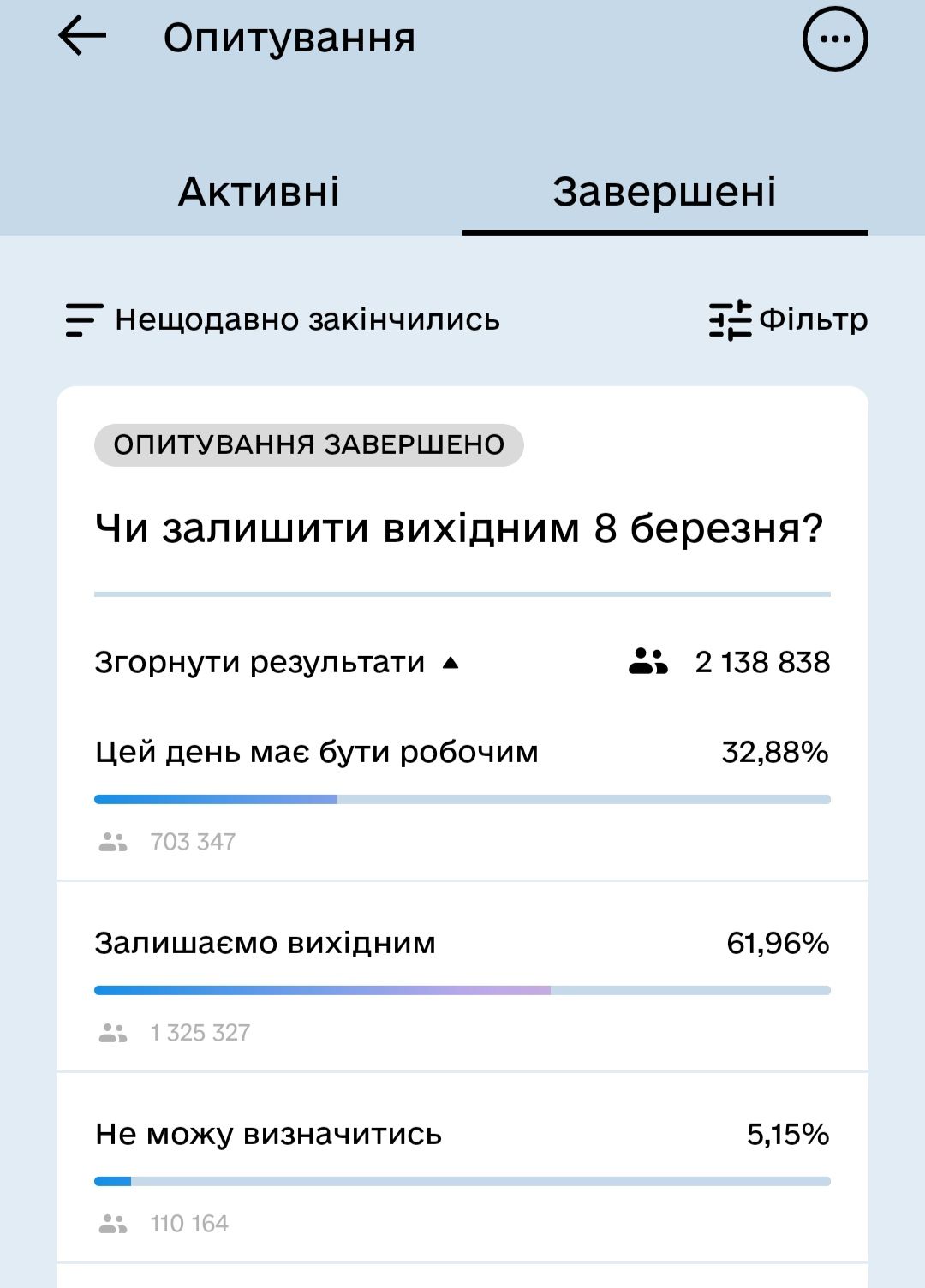 Новини Козятина - фото з 8 березня: історія Міжнародного дня боротьби за права жінок, традиції та заборони дня