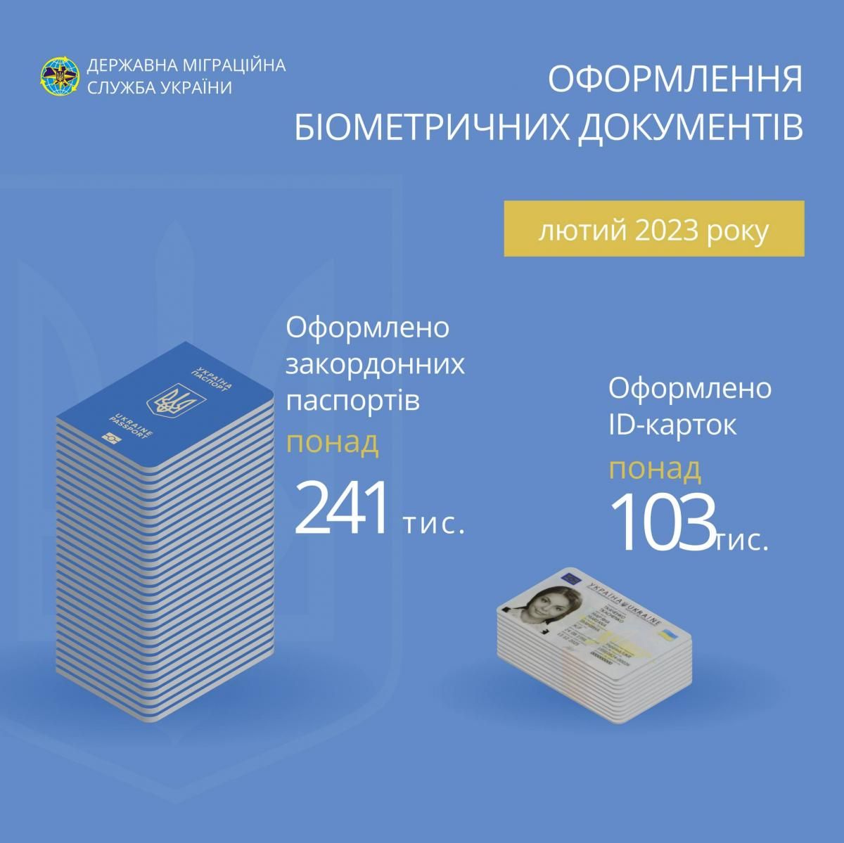 Новини Тернополя - фото з Перевірте, чи у ваших паспортах однакові літери. Ні — один з документів вже недійсний