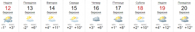 Новини Козятина - фото з Сьогодні погода не для прогулянок: прогноз на 11-20 березня у Вінницькій області