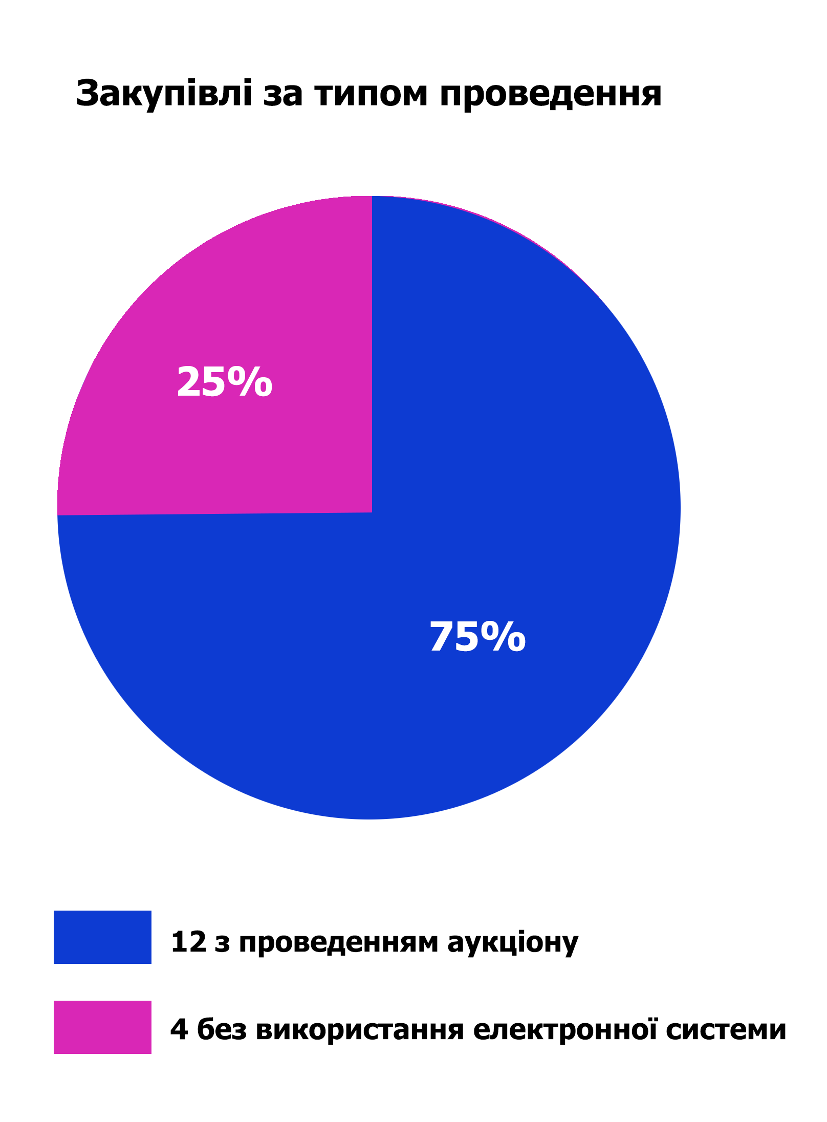 Новини Тернополя - фото з Ми підрахували, у кого та за скільки купують їжу для тернопільських садочків та шкіл