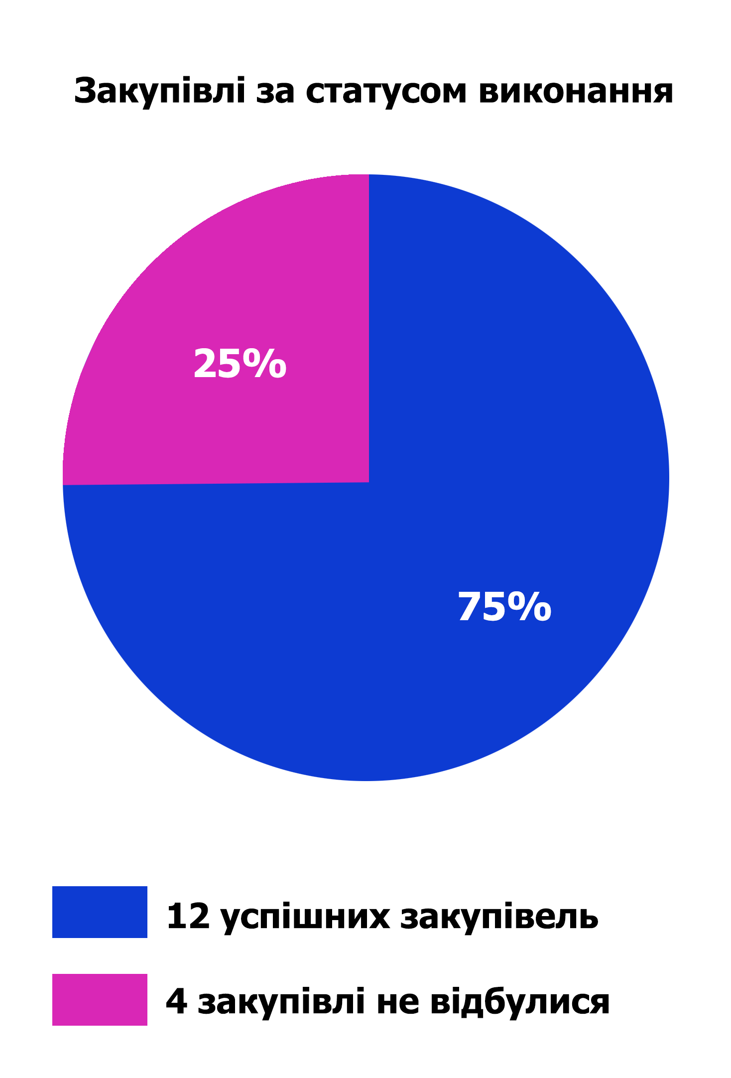 Новини Тернополя - фото з Ми підрахували, у кого та за скільки купують їжу для тернопільських садочків та шкіл