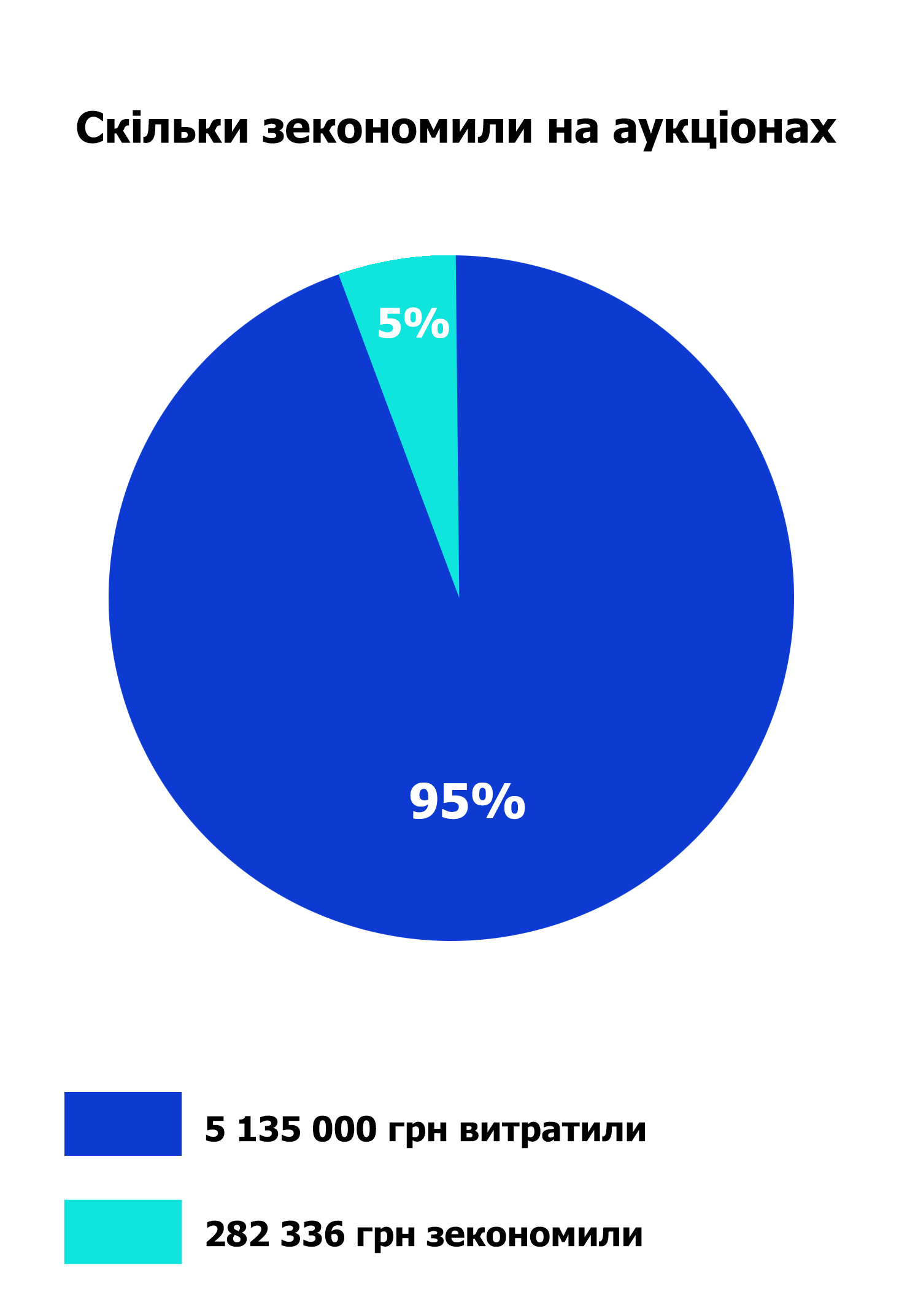 Новини Тернополя - фото з Ми підрахували, у кого та за скільки купують їжу для тернопільських садочків та шкіл