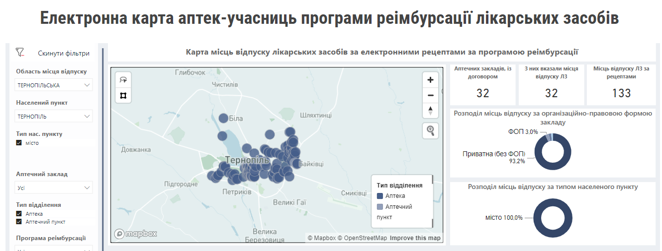 Новини Тернополя - фото з Які медикаменти для тернополян безкоштовні? Пояснюємо, як працює програма «Доступні ліки»