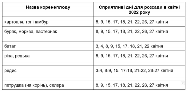 Новини Вінниці - фото з Посівний календар на квітень 2023: сприятливі дні місячного календаря для посадок (партнер Жива земля) Посівний календар на квітень 2022: коренеплоди / ©