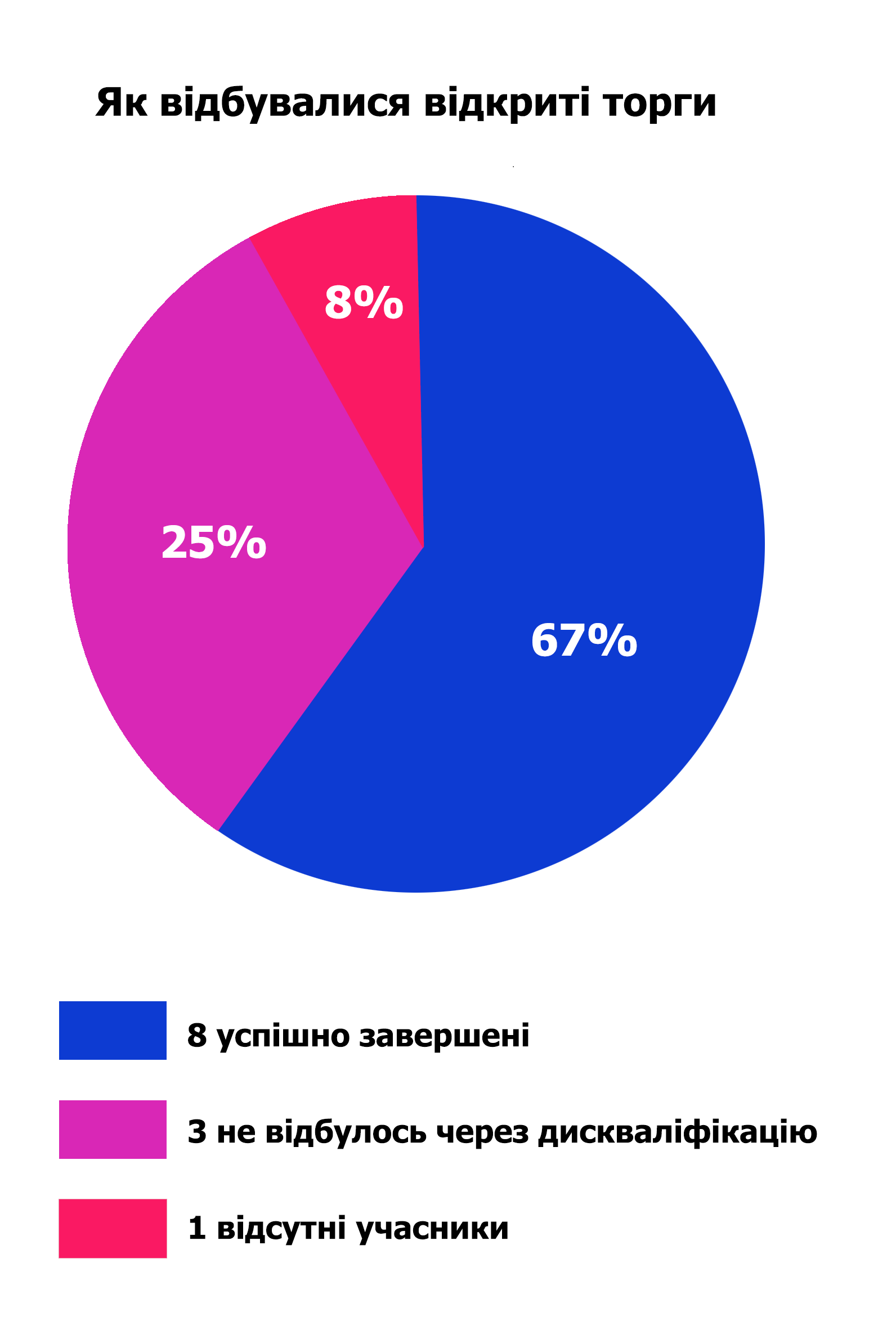 Новини Тернополя - фото з Ми підрахували, у кого та за скільки купують їжу для тернопільських садочків та шкіл