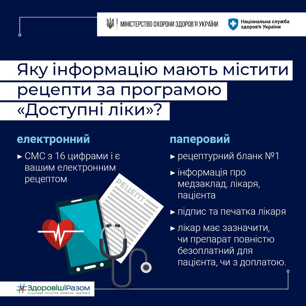 Новини Тернополя - фото з Які медикаменти для тернополян безкоштовні? Пояснюємо, як працює програма «Доступні ліки»