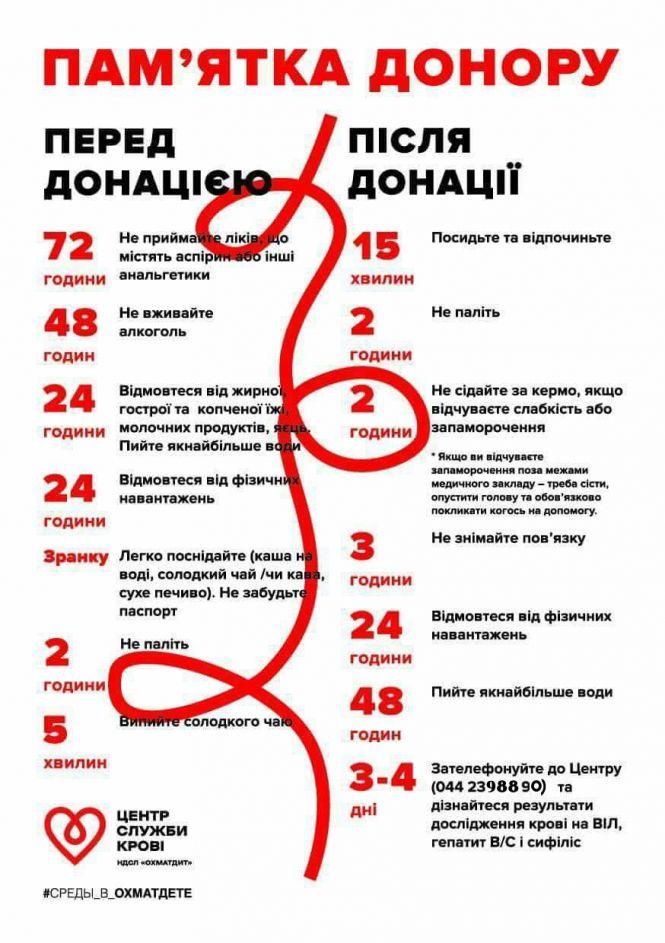 Новини Козятина - фото з Козятинчан запрошують до масової здачі донорської крові