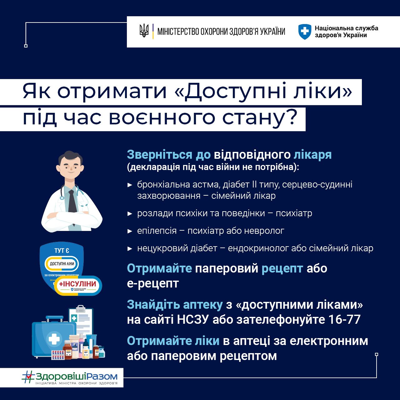 Новини Тернополя - фото з Які медикаменти для тернополян безкоштовні? Пояснюємо, як працює програма «Доступні ліки»