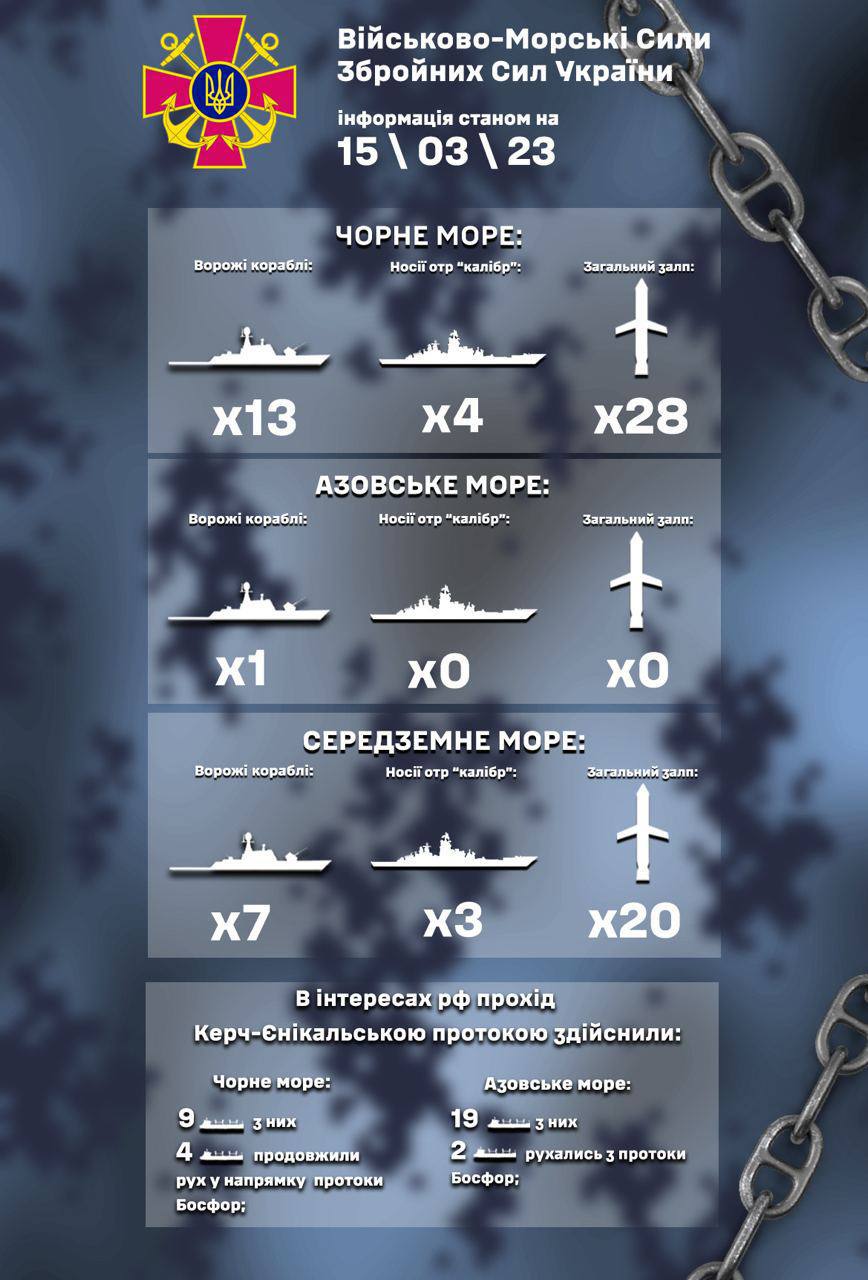 Новини Вінниці - фото з У Чорне море ворог вивів 13 кораблів, серед яких чотири носії крилатих ракет «Калібр