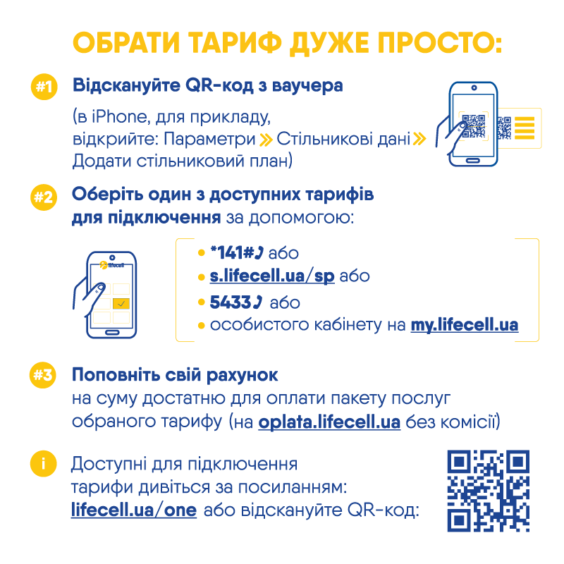 Новини Тернополя - фото з Набирають популярності цифрові SIM-карти. Чи є вони у Тернополі і скільки коштують? (ОГЛЯД)