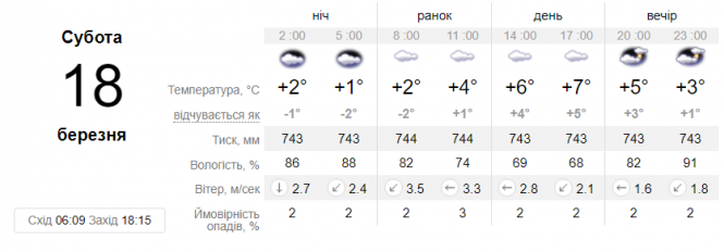 Новини Козятина - фото з На вихідних до нас прийде антициклон «Jeanine». Яку погоду він принесе?