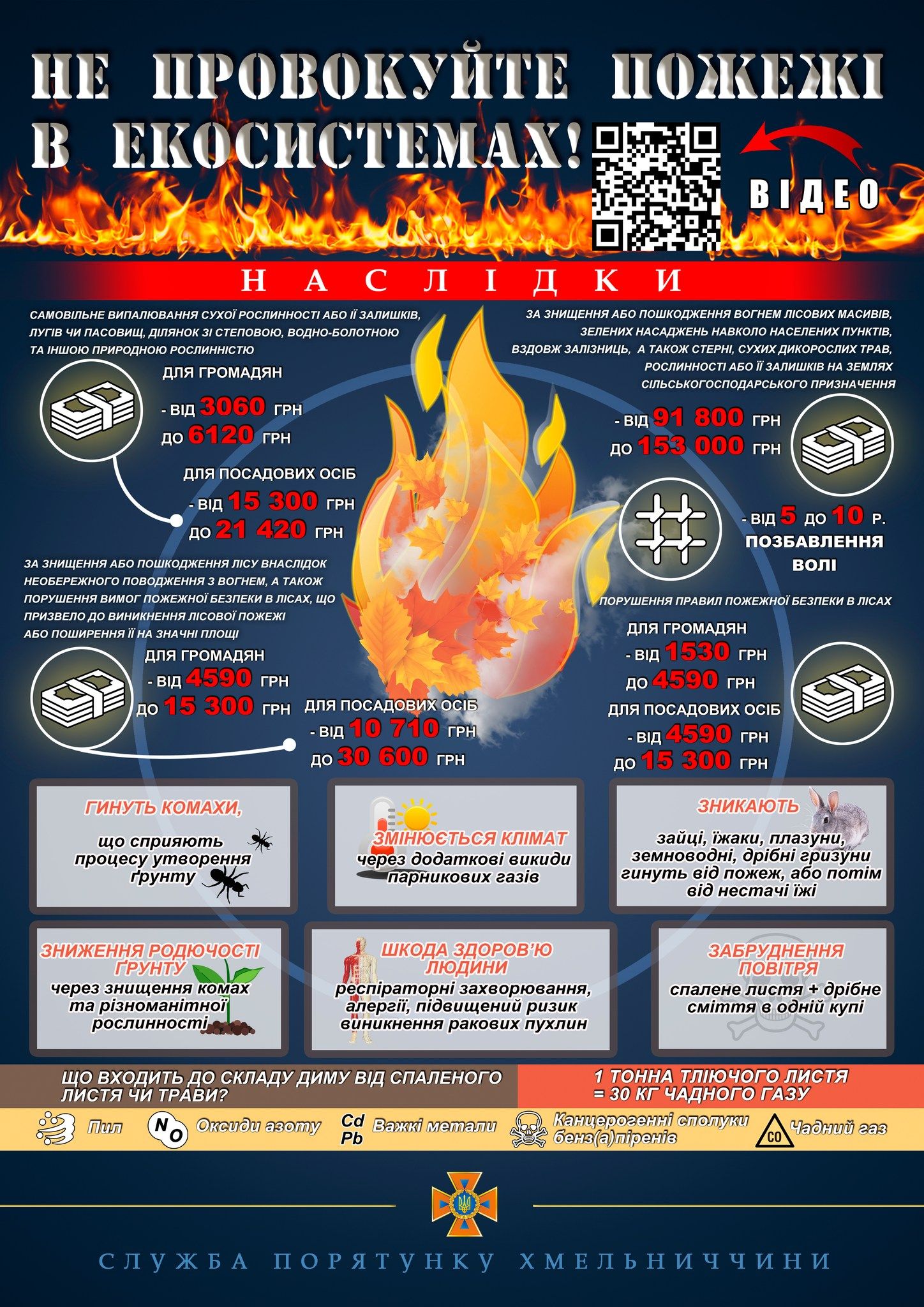 Новини Хмельницького - фото з На Хмельниччині палії завдали державі збитків на понад 5 мільйонів