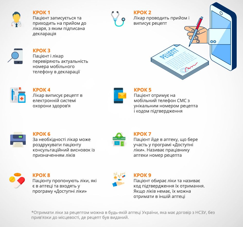 З 1 квітня рецептурні ліки в Україні можна придбати лише за електронним  рецептом - 20 хвилин Тернопіль