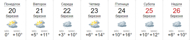 Новини Вінниці - фото з Буде тепло, але є нюанси: якою буде погода на цьому тижні