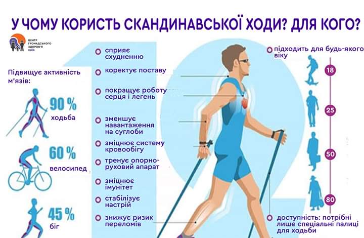 Новини Хмельницького - фото з Хмельничан навчатимуть скандинавській ходьбі та перевірятимуть стан здоров’я