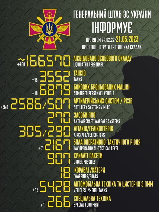 Новини Козятина - фото з Протягом доби противник завдав 21 авіаційний та 9 ракетних ударів: оперативна інформація від Генштабу