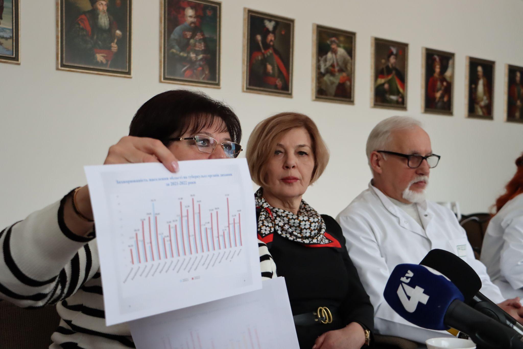 Новини Тернополя - фото з Хворих на туберкульоз лікують переважно вдома. Розповідаємо про те, як не підхопити хворобу