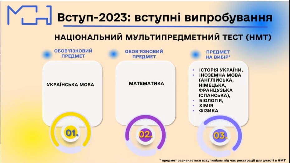 Новини Тернополя - фото з З 3 квітня вступники Тернопільщини можуть реєструватись на участь в мультипредметному тесті
