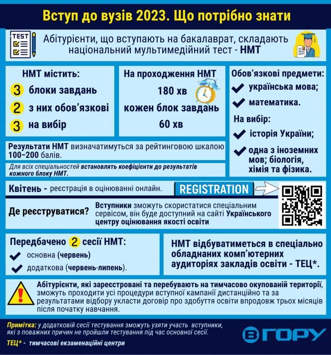 Новини Вінниці - фото з Цьогоріч вступники складатимуть національний мультитест у Вінниці