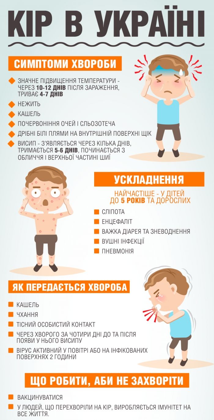 Новини Тернополя - фото з Вперше за 5 років: на Тернопільщині на кір захворіли кілька дітей