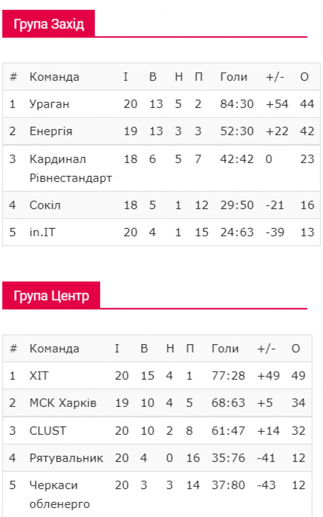 Новини Хмельницького - фото з Кубок України з футзалу: хмельницький "Сокіл" переміг киян