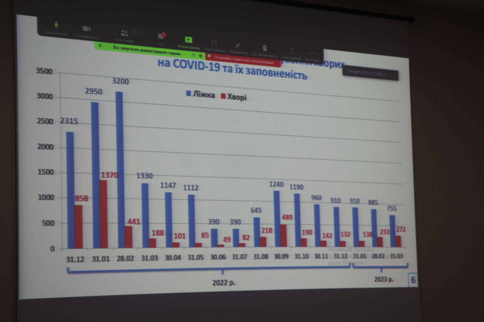 Новини Вінниці - фото з До Вінниці приїхав головний санітарний лікар Ігор Кузін. Про що говорив?