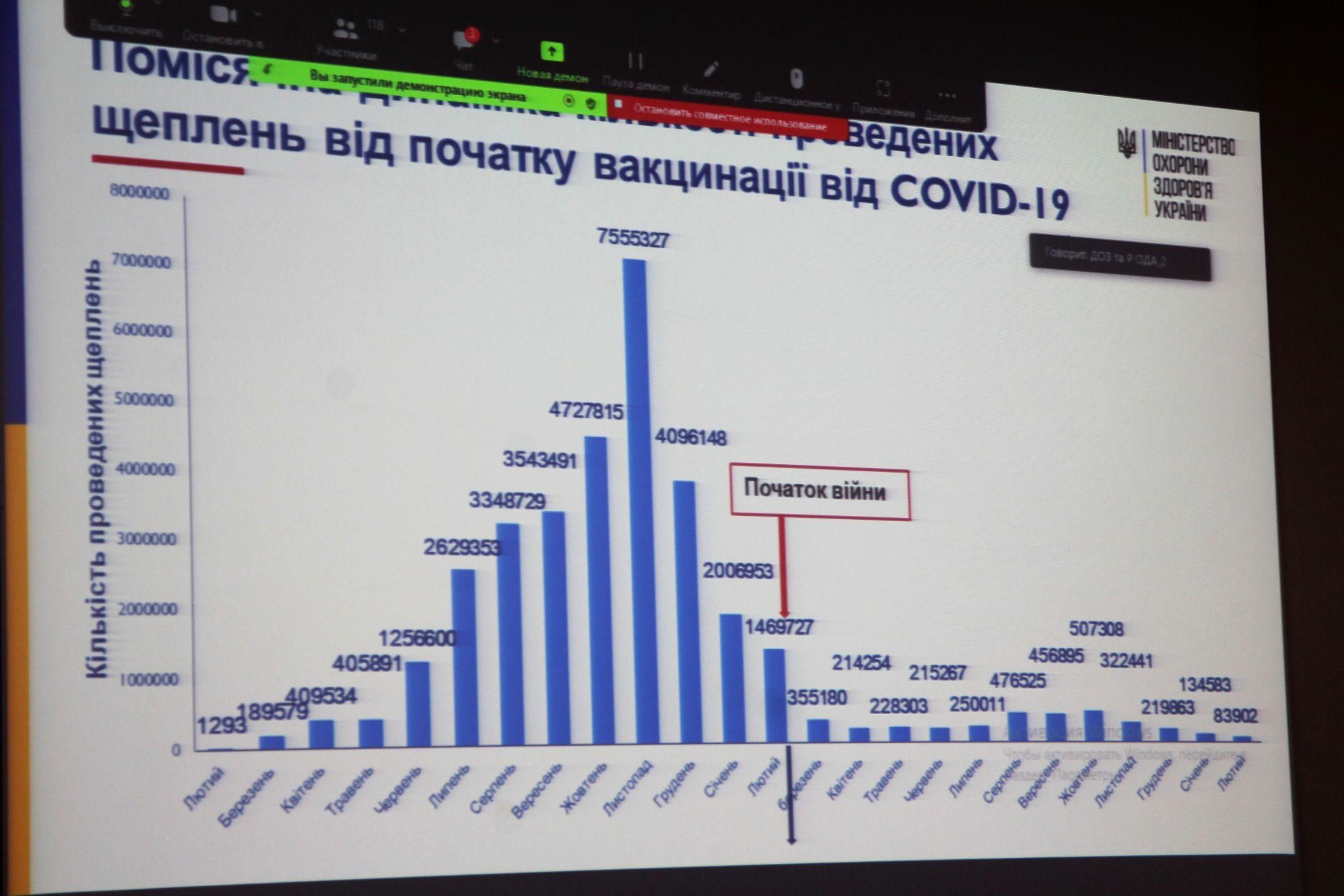 Новини Вінниці - фото з До Вінниці приїхав головний санітарний лікар Ігор Кузін. Про що говорив?