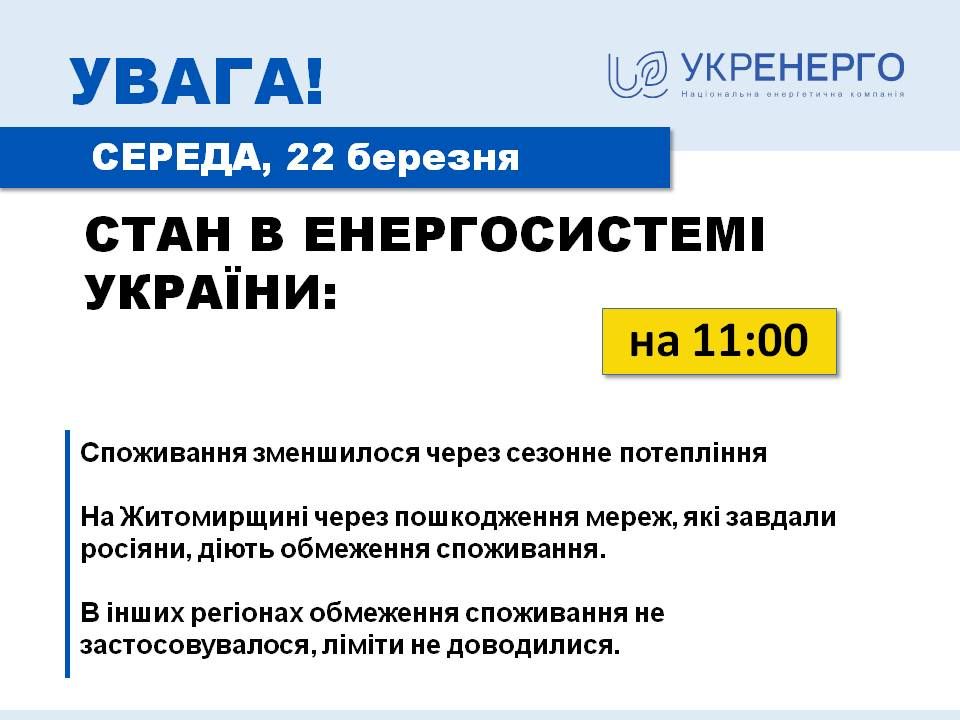 Новини Тернополя - фото з Через планові роботи 24 березня відключать світло у селах Великі Гаї та Біла. Яка ситуація в енергосистемі країни?