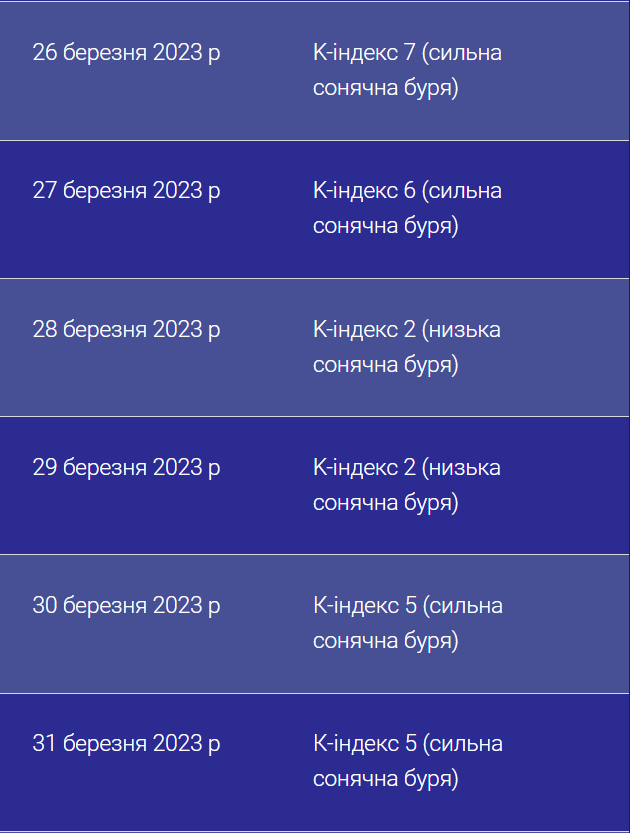 Новини Вінниці - фото з Завтра Землю накриє магнітна буря: календар небезпечних дат на тиждень