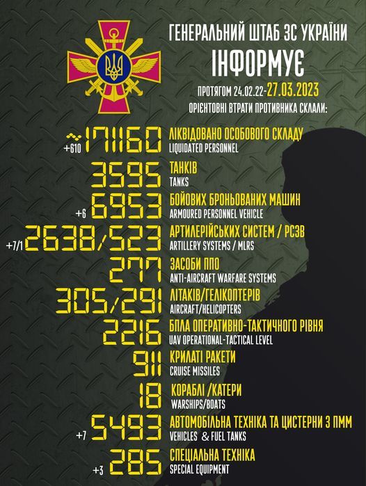 Новини Козятина - фото з Окупати завдали понад 20 авіаударів: оперативна ситуація на фронті від Генштабу