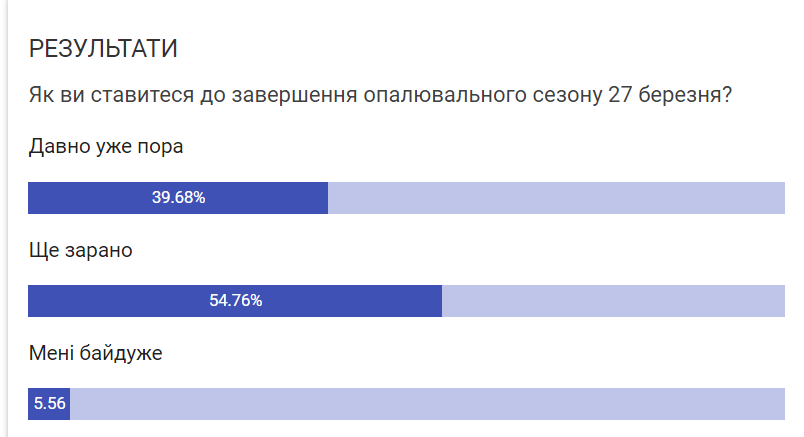 Новини Вінниці - фото з У Вінниці продовжили опалювальний сезон: результати опитування