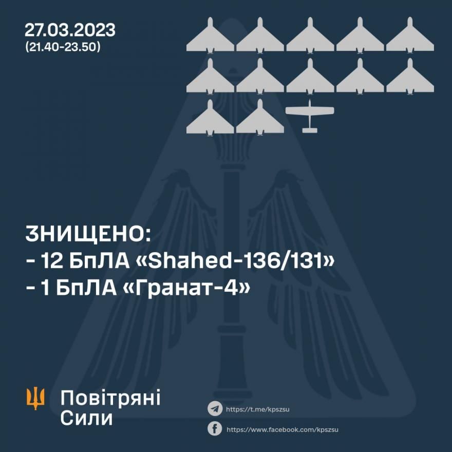 Новини Вінниці - фото з Масова нічна атака: Україну атакували безпілотниками «Shahed» та керованими бомбами