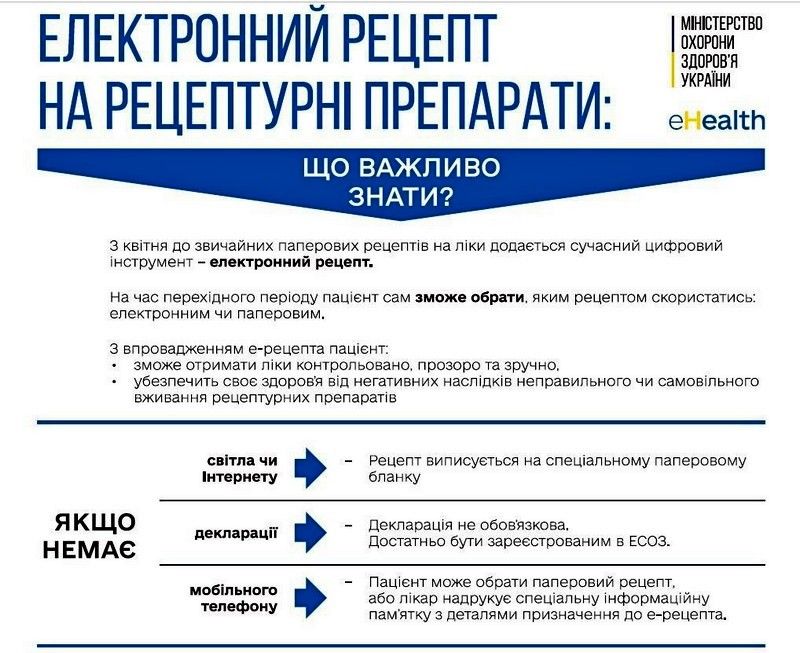 Новини Козятина - фото з З квітня деякі препарати від кашлю та болю продаватимуться за рецептом: що варто знати про нововведення?