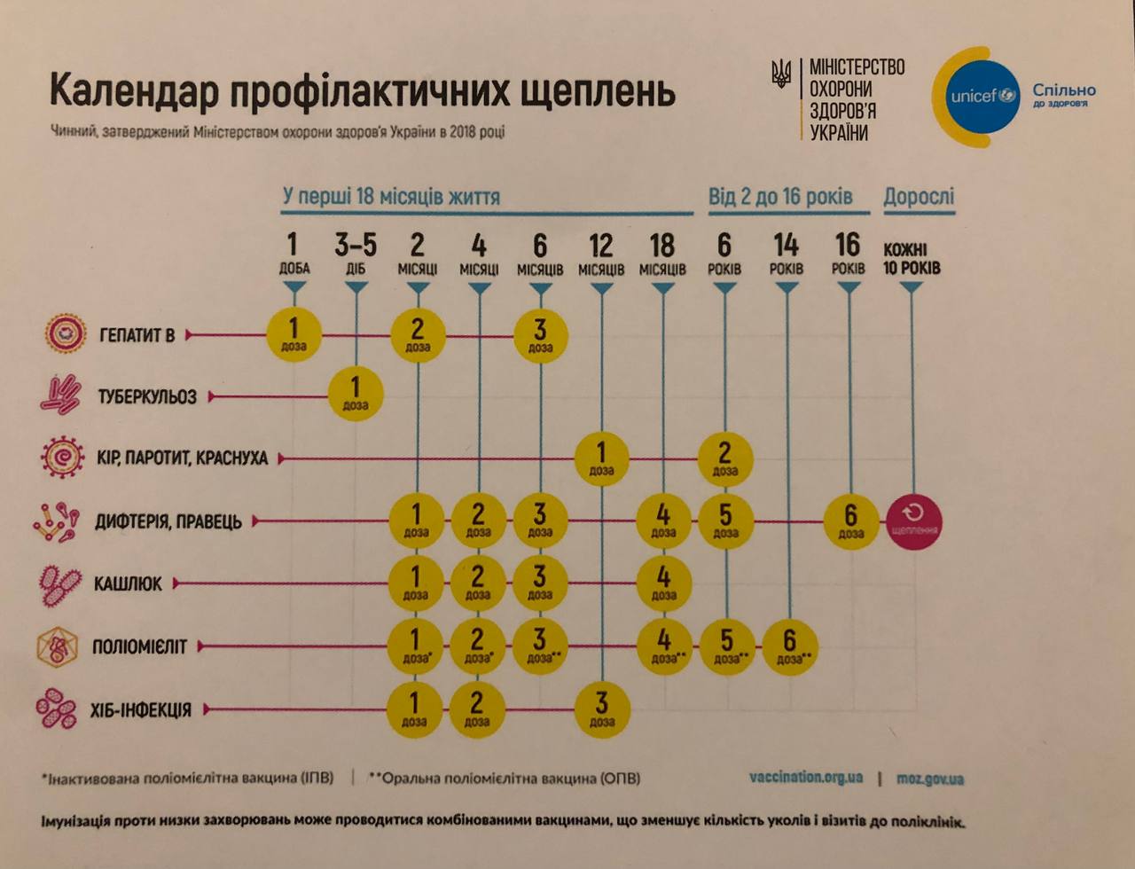Новини Тернополя - фото з Чим небезпечний Covid-19 для тернополян та як захистити себе: поради медиків