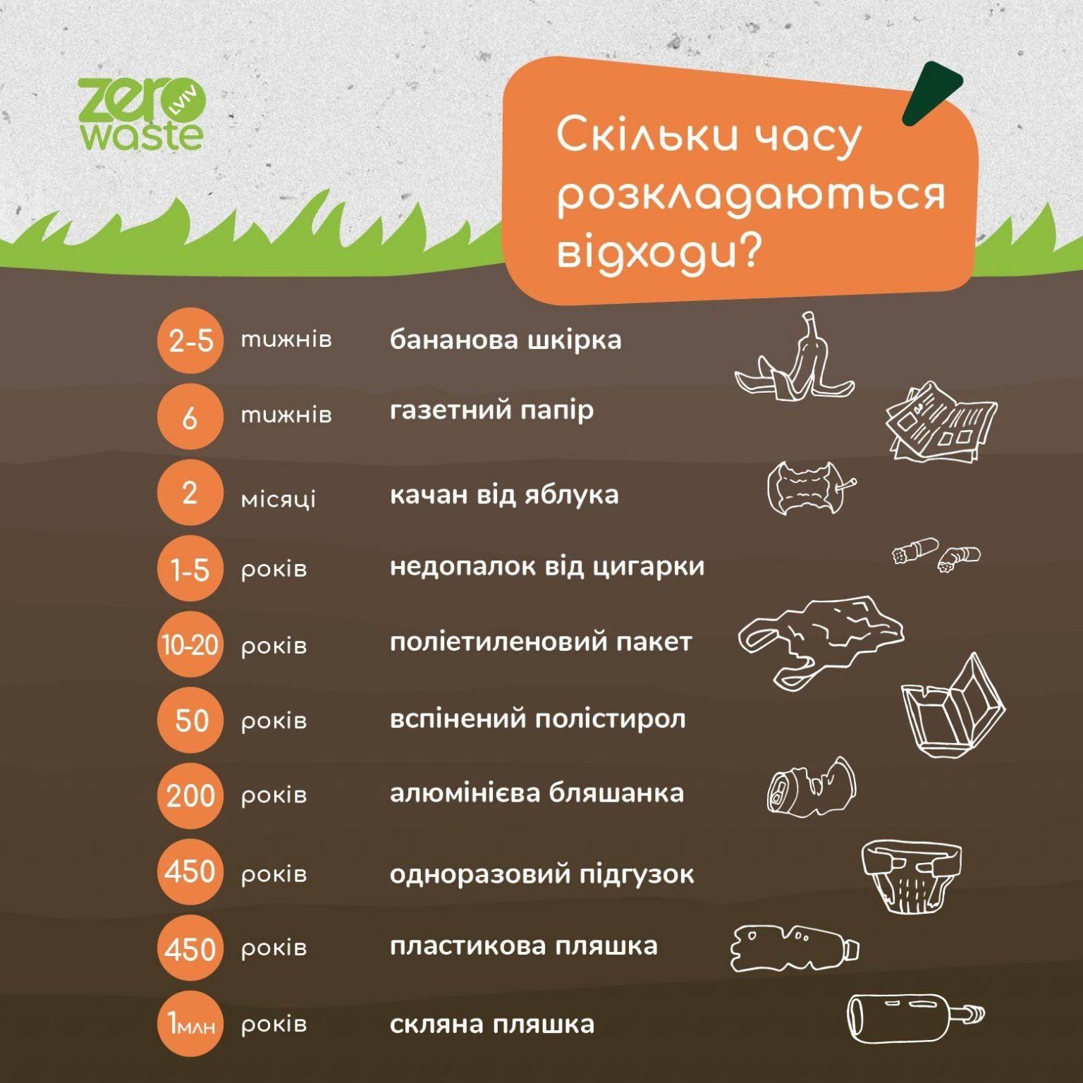 Новини Хмельницького - фото з Термометри, батарейки, лампи: графік стоянок екобуса на квітень