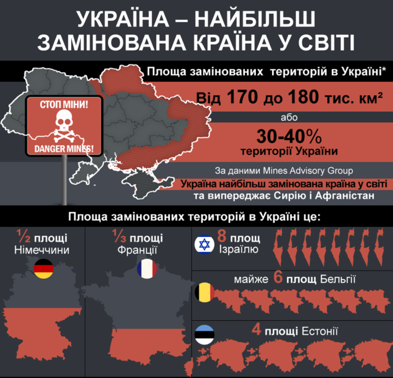 Новини Хмельницького - фото з Сапери з Хмельниччини розміновують звільнені міста й села Харківщини