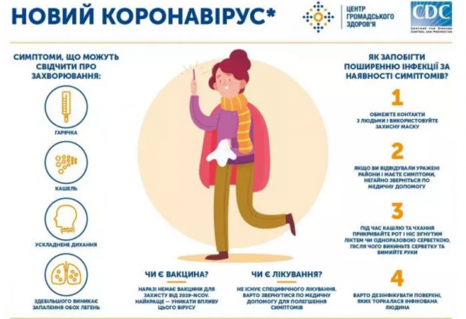 Новини Вінниці - фото з Дані про COVID: зареєстрували два летальних та понад 100 нових випадків