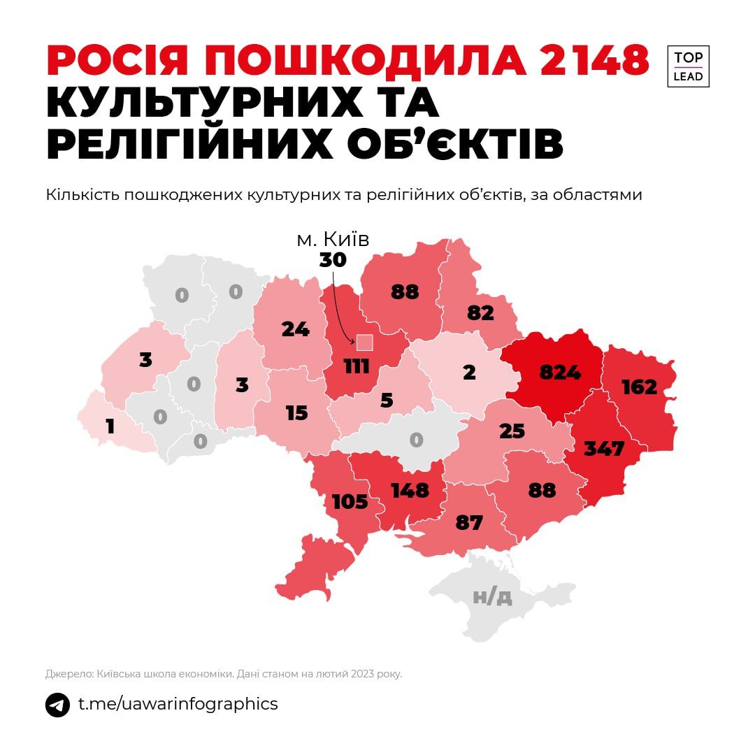 Новини Хмельницького - фото з За час війни росіяни пошкодили на Хмельниччині 3 пам’ятки культурної спадщини