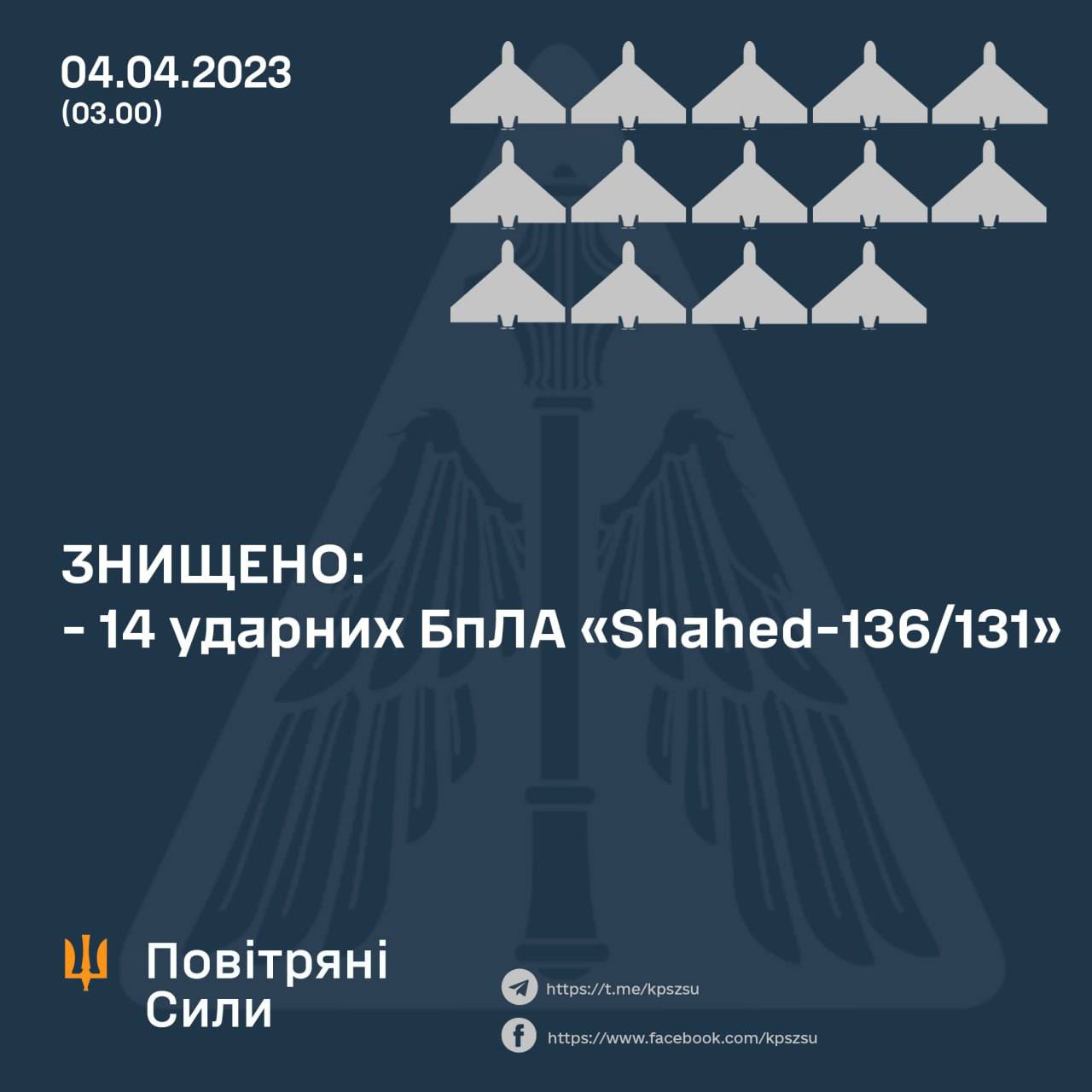 Новини Козятина - фото з Знищили 14 «Шахедів» та більше півтисячі орків — ранкові зведення від Генштабу
